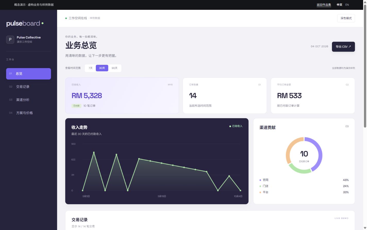 PULSEBOARD sample workspace concept preview